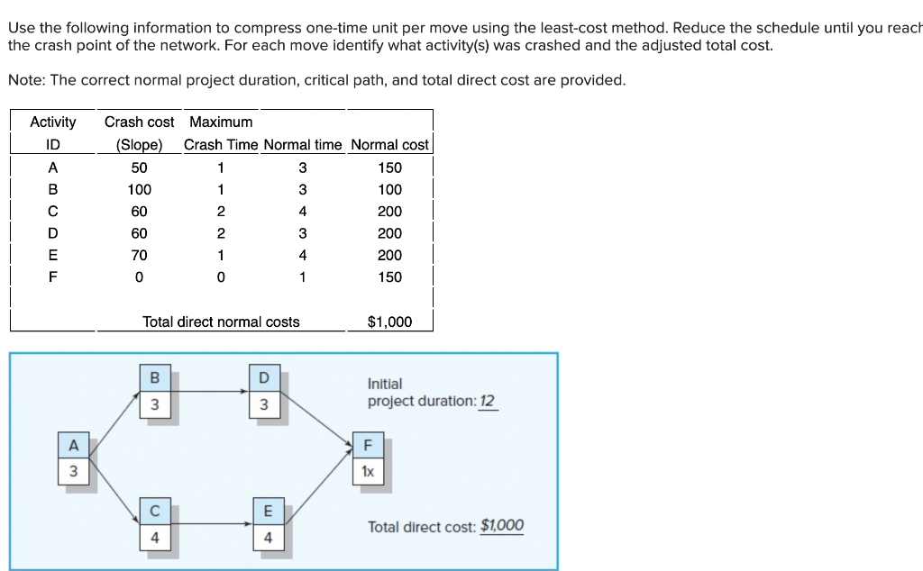 Use the following information to compress