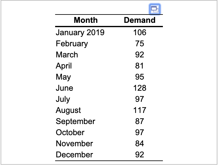 Develop a three-period moving average forecast
