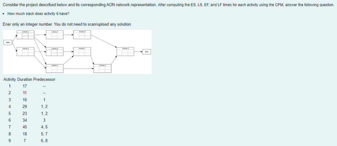 Consider the project described below and its
