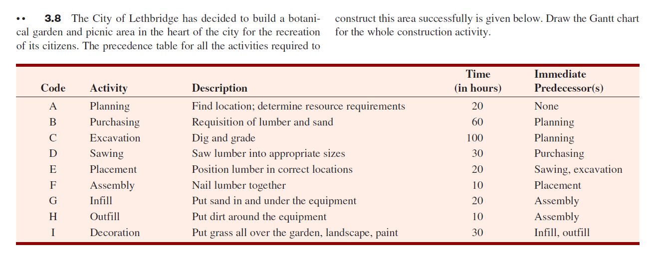 Code C, Excavation, Dig and Grade is not 100