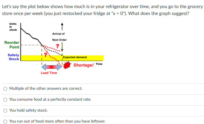 Let's say the plot below shows how much is in