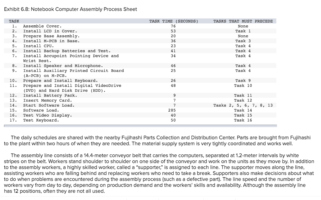 Toshiba's Notebook Computer Assembly Line