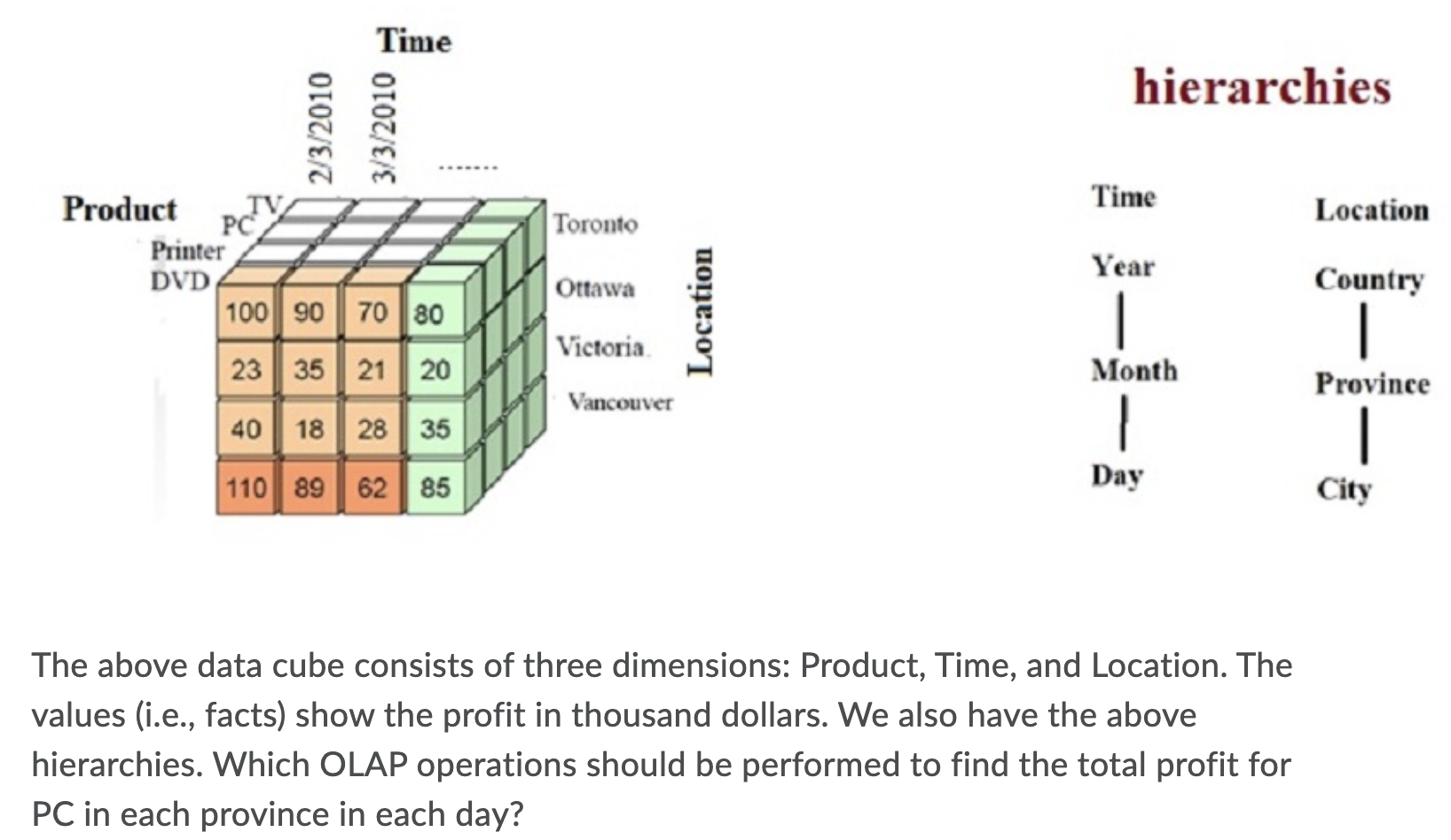 Time hierarchies 2/3/2010 3/3/2010 Time Toronto