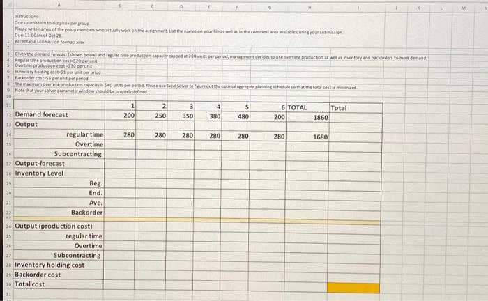 Given the demand forecast (shown below) and