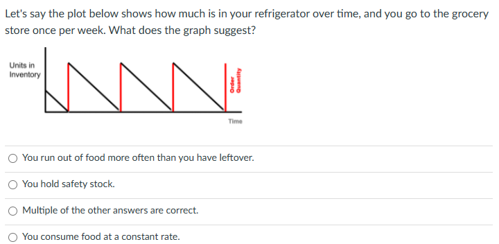 Let's say the plot below shows how much is in