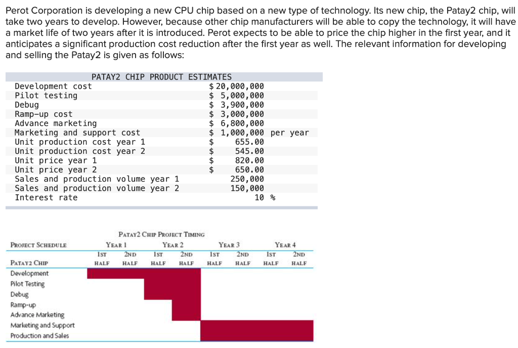 Please help! Thanks in advance. Perot Corporation