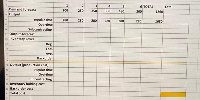 Given the demand forecast (shown below) and