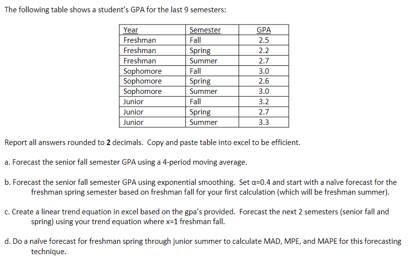 The following table shows a student's GPA for the
