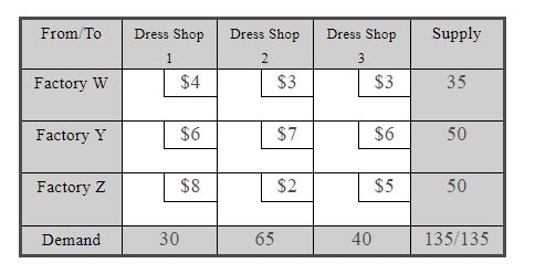Benny Closing Group owns factories in 3 towns (W,