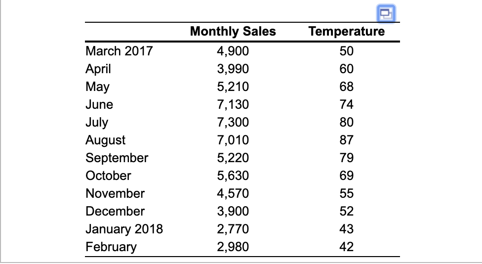 After graduation, you take a position at