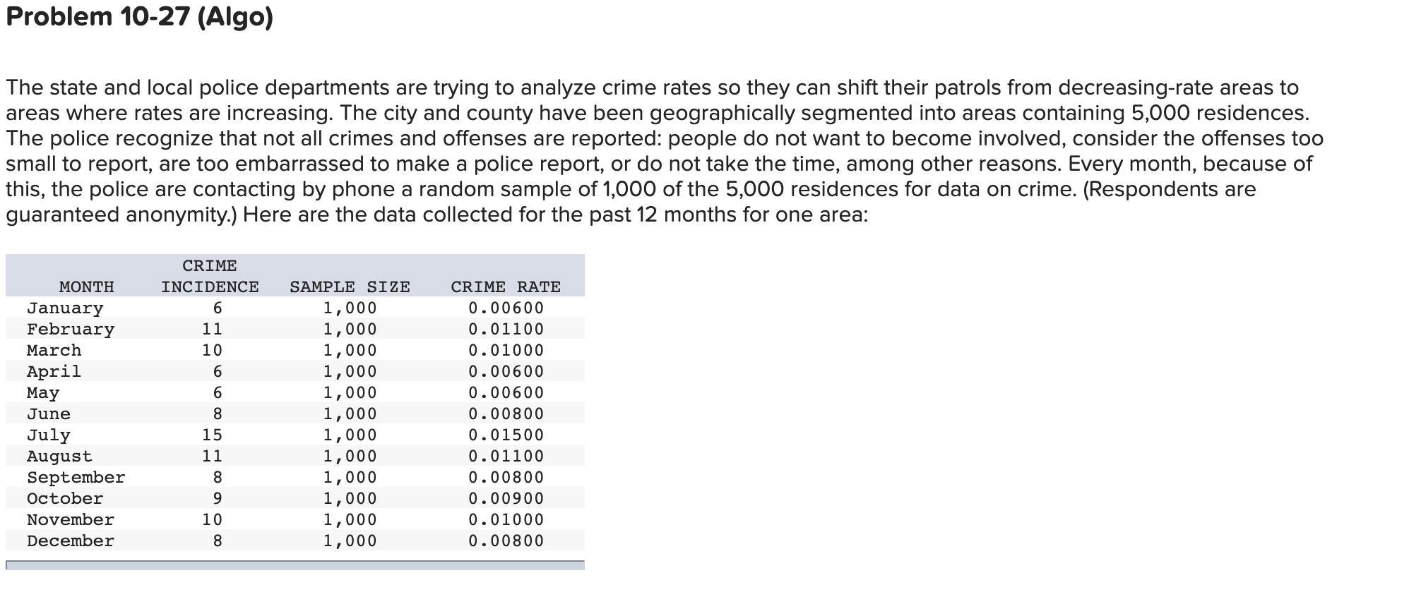 Problem 10-27 (Algo) The state and local police