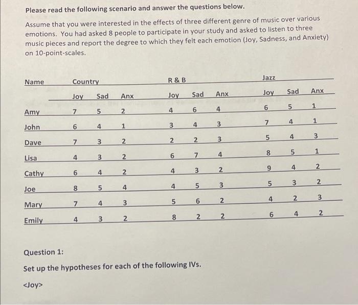 Please read the following scenario and answer the