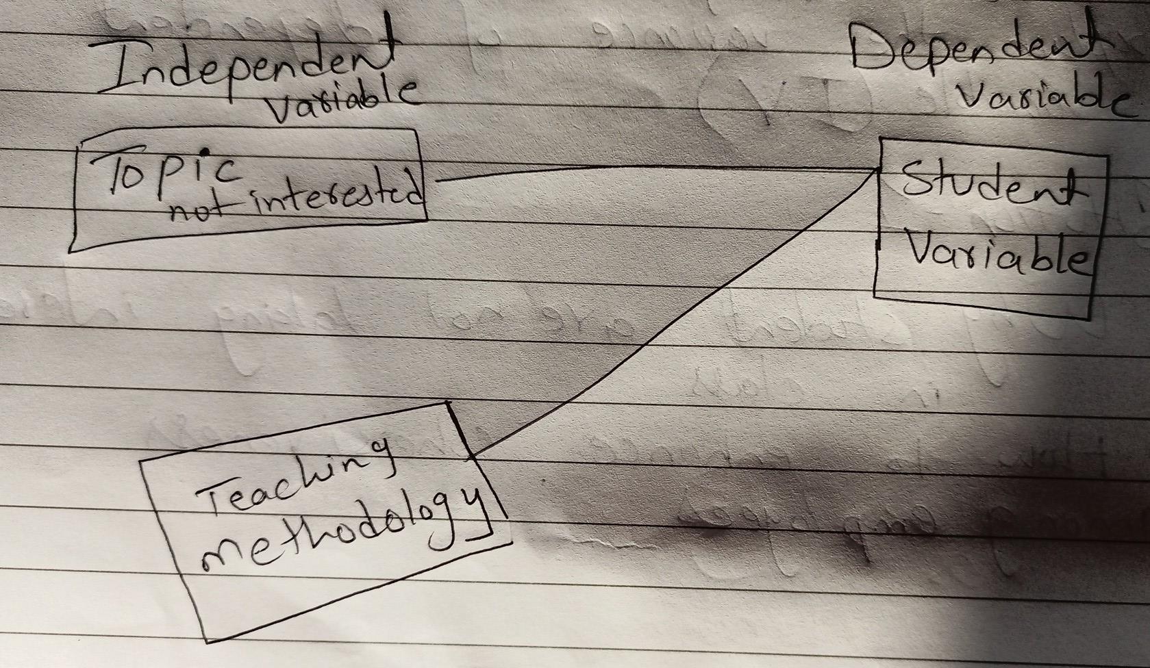 what is dependent variable and independent