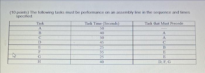 (10 points) The following tasks must be