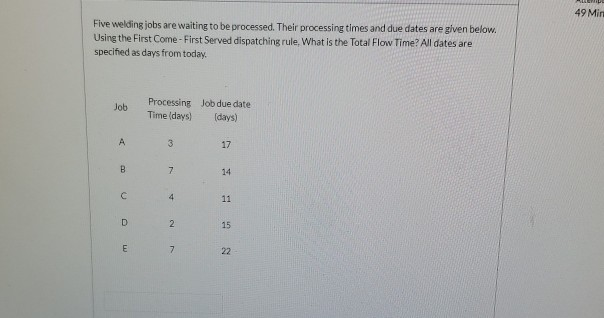 49 Mit Five welding jobs are waiting to be