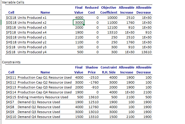 (c)Interpret each of the shadow prices