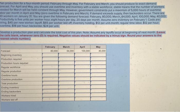 Plan production for a four-month period: February