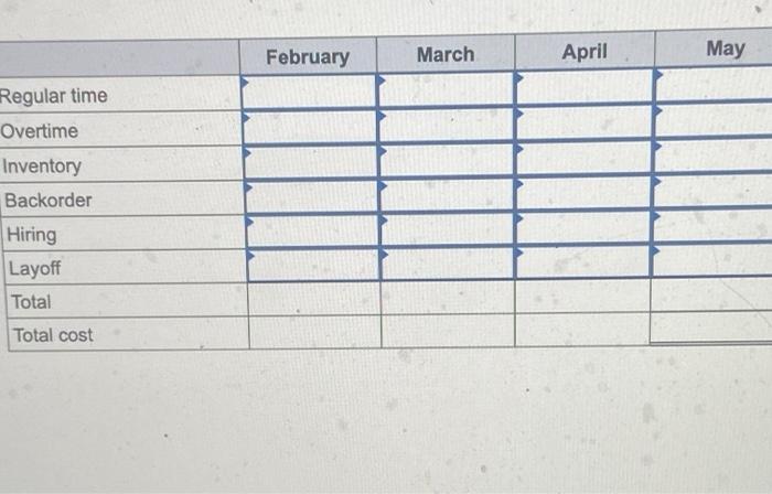 Plan production for a four-month period: February