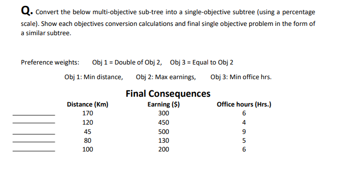 Q. Convert the below multi-objective sub-tree