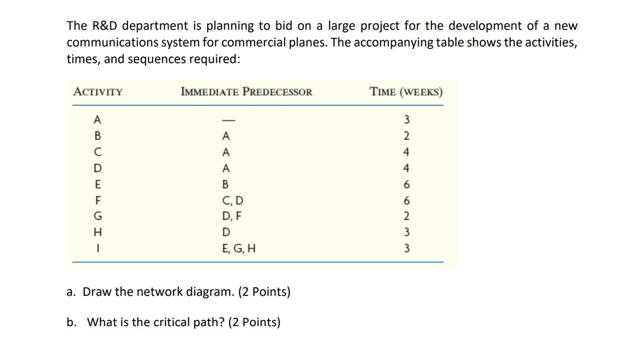 The R&D department is planning to bid on a large