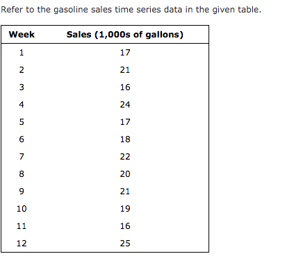 Refer to the gasoline sales time series data in