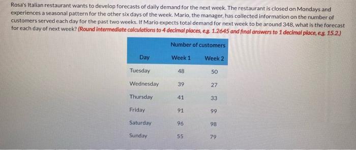 Rosa's Italian restaurant wants to develop