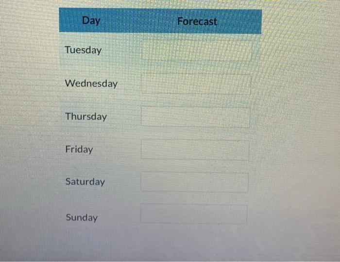 Rosa's Italian restaurant wants to develop