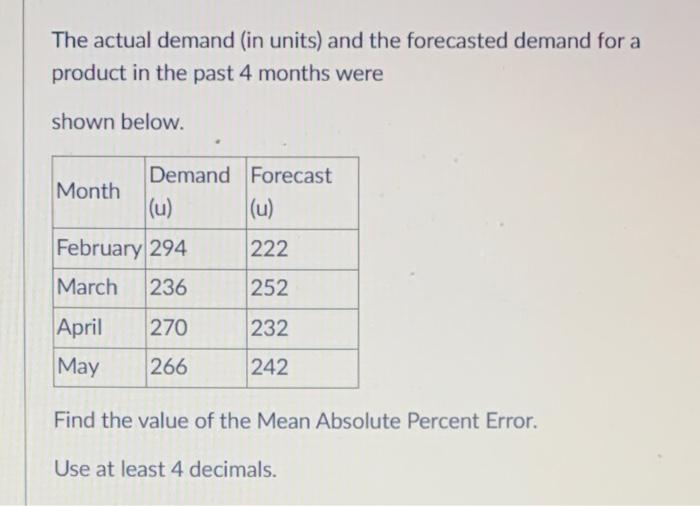 The actual demand (in units) and the forecasted