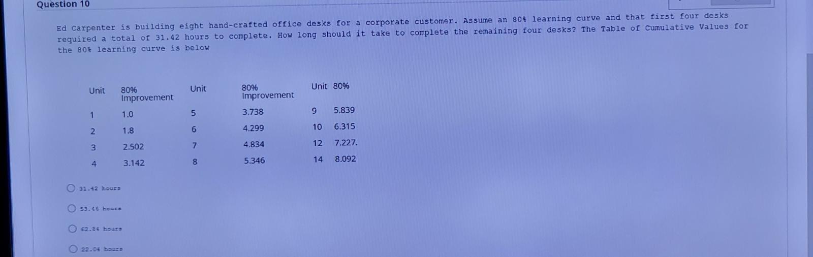 AIC Netbook's current operations included: 50