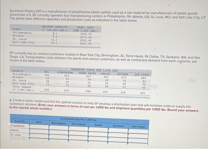 please answer all parts for a like Sycamore
