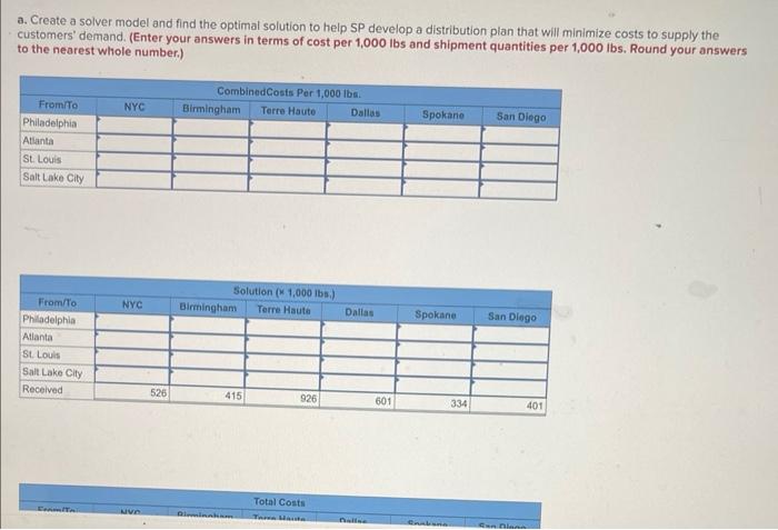 please answer all parts for a like Sycamore