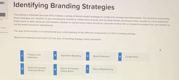 Identifying Branding Strategies This activity is
