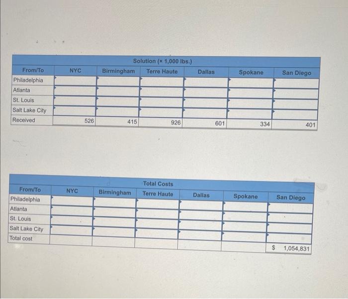 please answer all parts for a like Sycamore