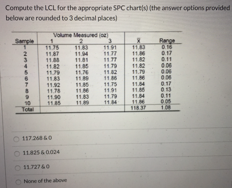 Compute the LCL for the appropriate SPC chart(s)