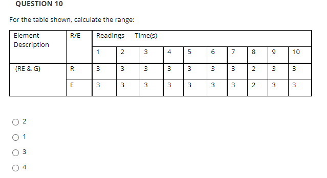 Need help questions 9-12 QUESTION 9 For the table