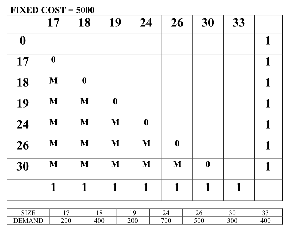 Use included template. Tell which size boxes will