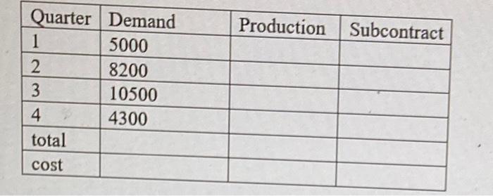 Problem 2. Given the following demand forecasts,