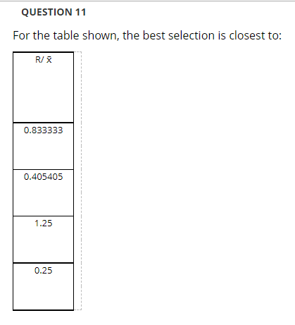 Need help questions 9-12 QUESTION 9 For the table