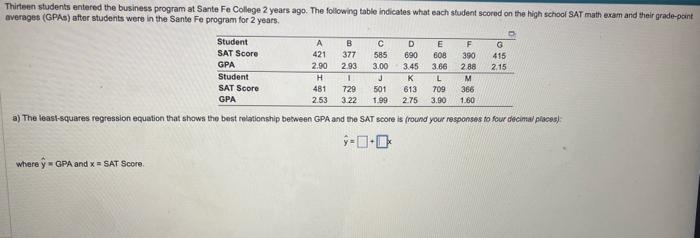 where y^= GPA and x= SAT Score