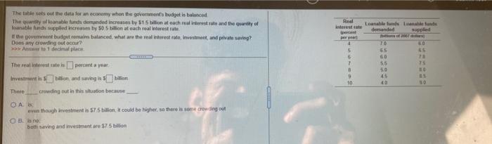 The table sets out the data for an economy when
