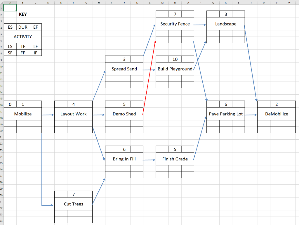 Please help with CPM schedule. I need Total