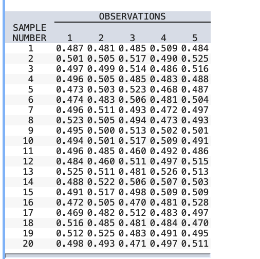 c. Determine the UCL and LCL for a