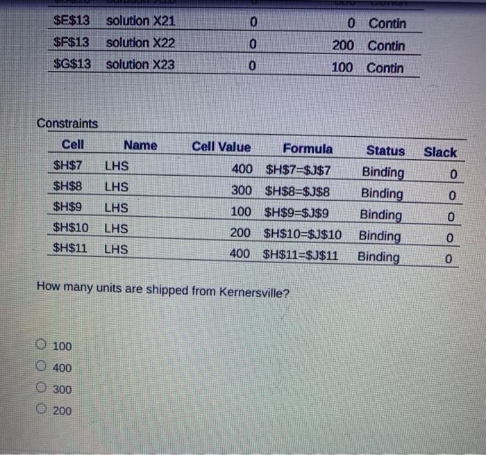 Data on cost, demand, and supply are given in the