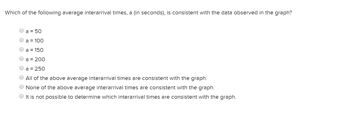 Total number of customers in the system 5000