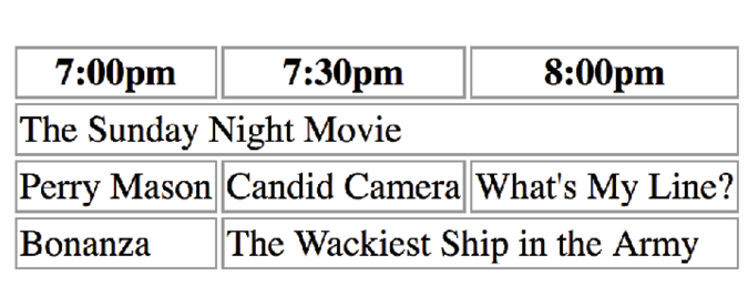 HTML & CSS Create the following tables: Table 1