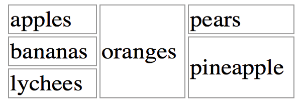 HTML & CSS Create the following tables: Table 1