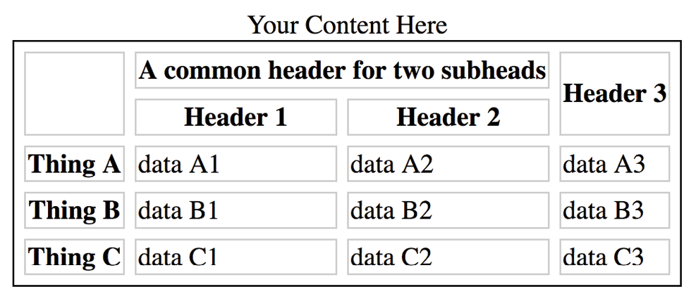 HTML & CSS Create the following tables: Table 1