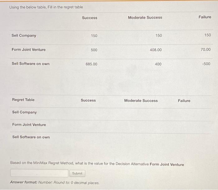 Using the below table, Fill in the regret table