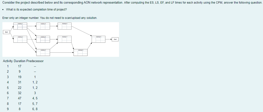Consider the project described below and its