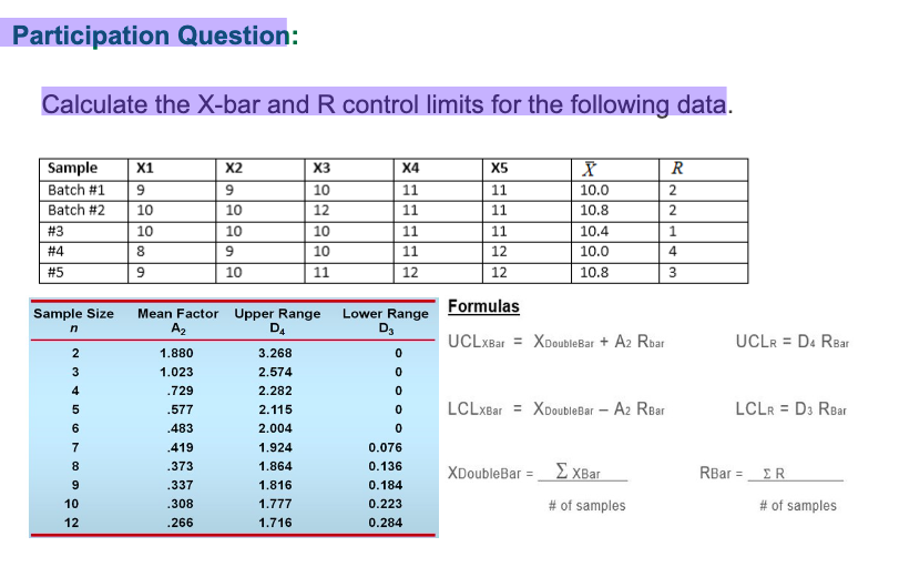 Participation Question: Calculate the X-bar and R